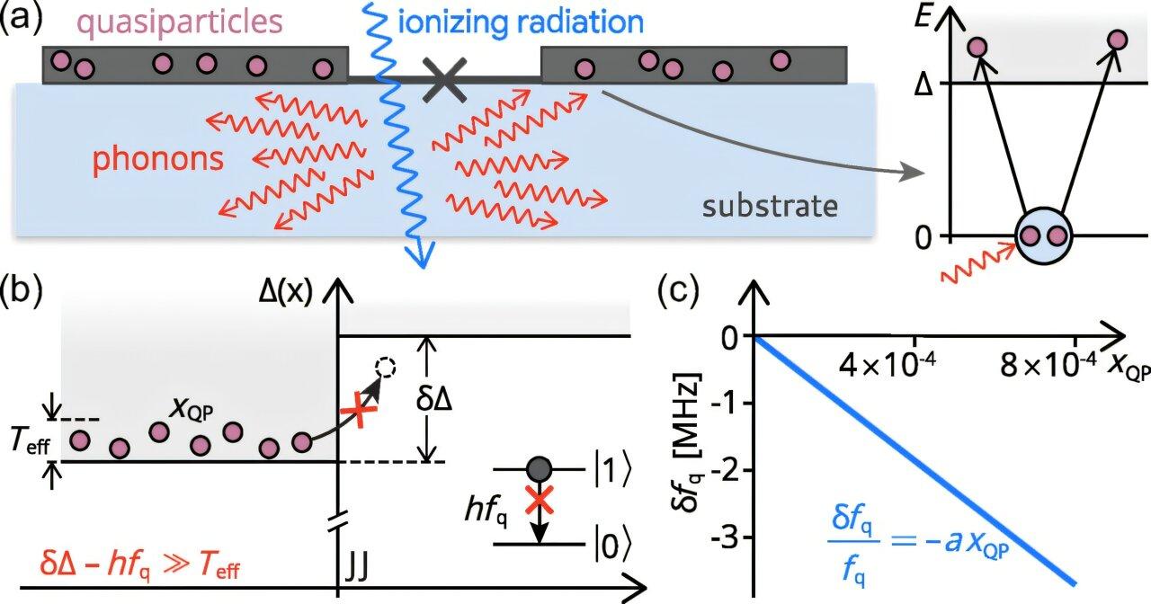 A persistent quantum computing error finally explained