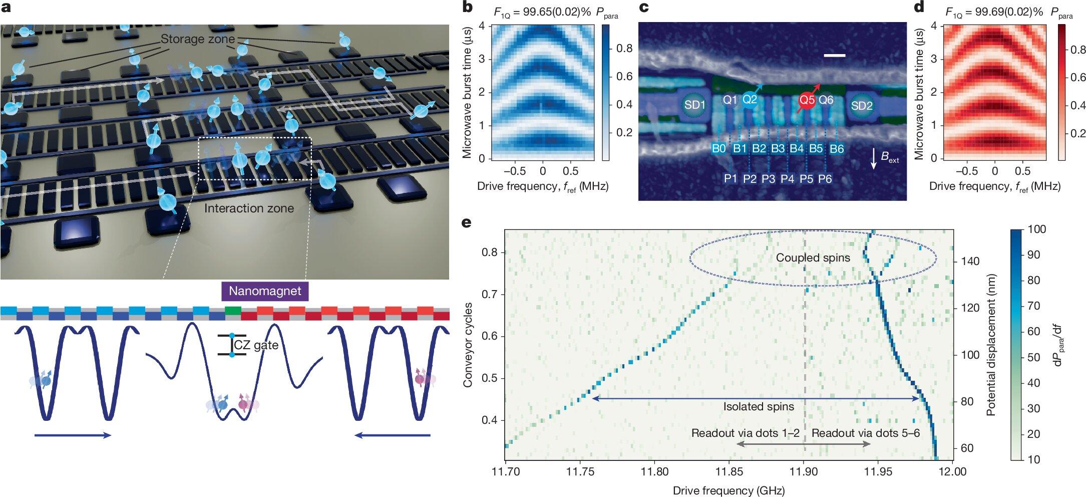 Mobile qubits on a chip move us a step closer to everyday quantum computers